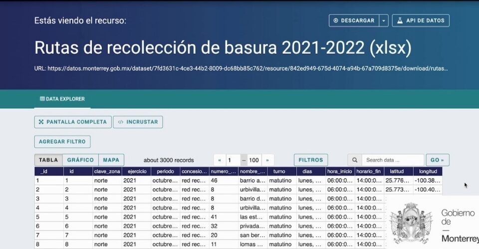 Tendrán ciudadanos en un “click” acceso a los datos abiertos del Gobierno de Monterrey