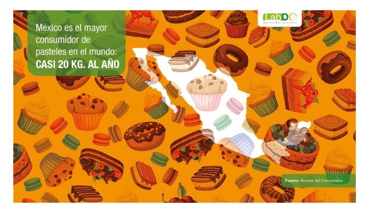 7 de cada 10 familias mexicanas adquieren pastelillos industrializados   
